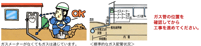 建設 設備工事に関わる皆さまへ 敷地内でのお願い 大阪ガス