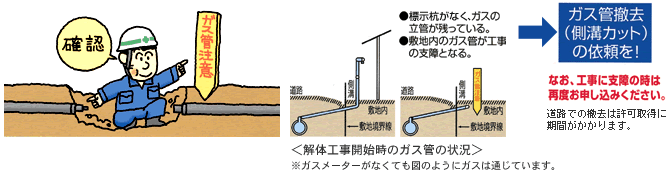 建設 設備工事に関わる皆さまへ 敷地内でのお願い 大阪ガス