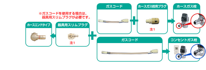 ガス機器の正しい接続方法 - 安心してガスをお使いいただくために/大阪ガス
